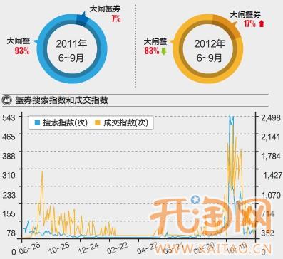 淘宝网店扩充类目