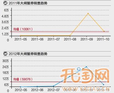 淘宝网店扩充类目