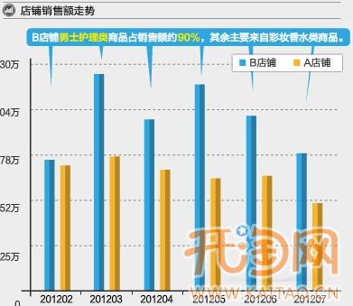 淘宝网店扩充类目