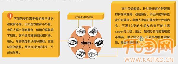 扩充网店类目
