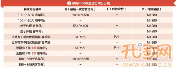 如何备战双十二