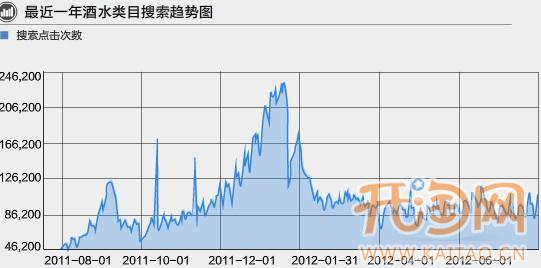 网上卖酒