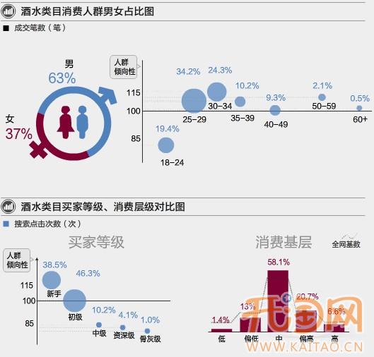 网上卖酒