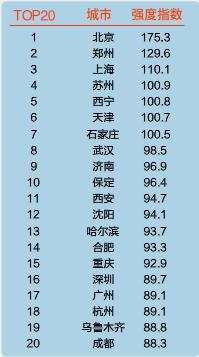 冬季热卖单品