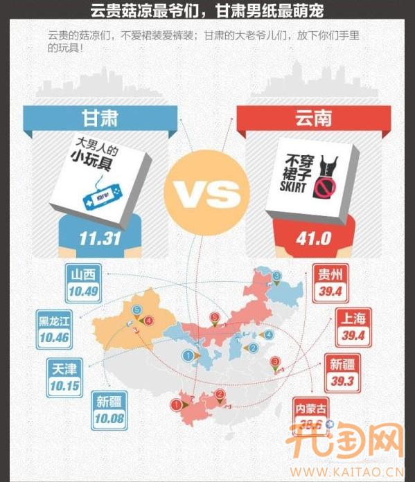 淘宝1212消费者个性脸谱出炉
