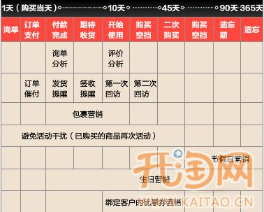网店付费推广