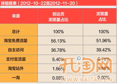 网店付费推广