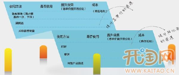 网店roi