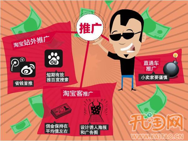 如何提高流量 如何提高流量