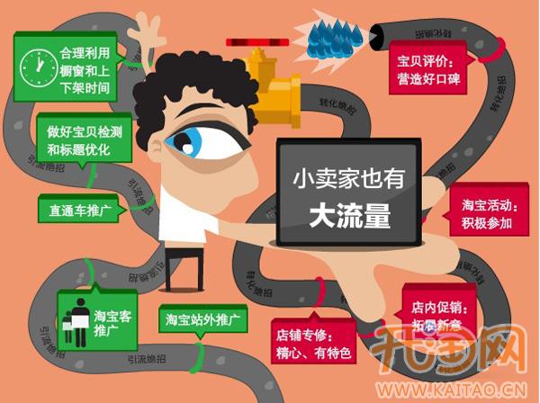 如何提高流量 如何提高流量