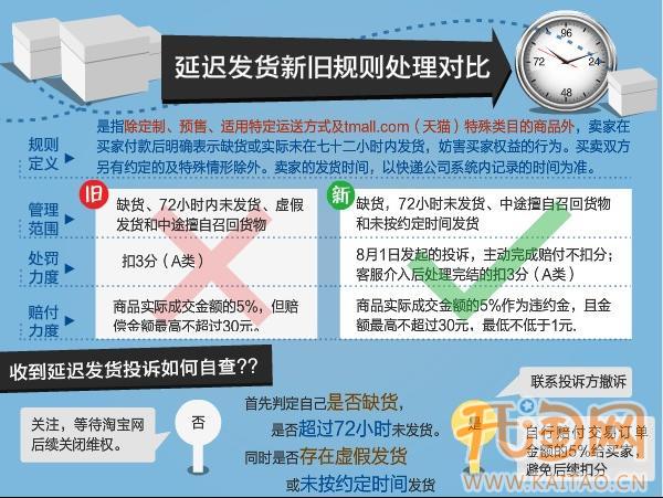 淘宝规则 淘宝规则