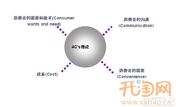 营销：_营销策划公司_营销策划