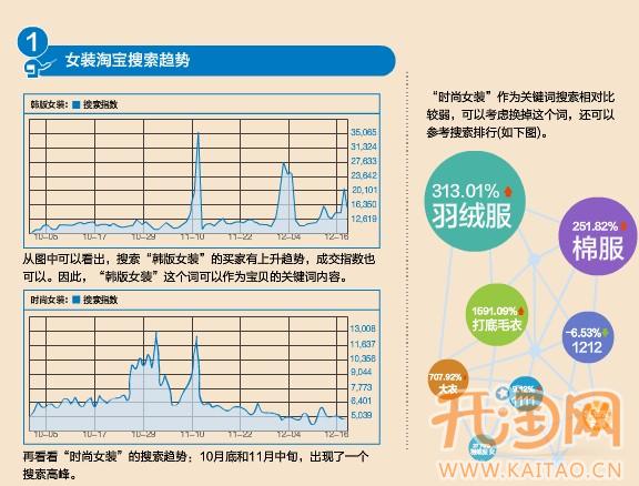热点营销 热点营销