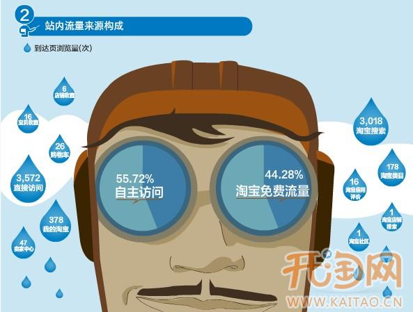热点营销 热点营销