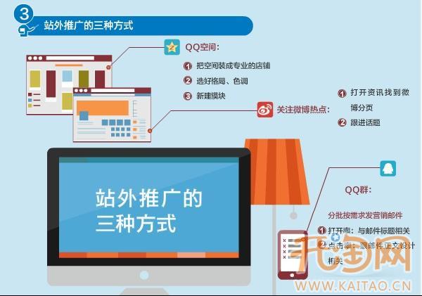 热点营销 热点营销