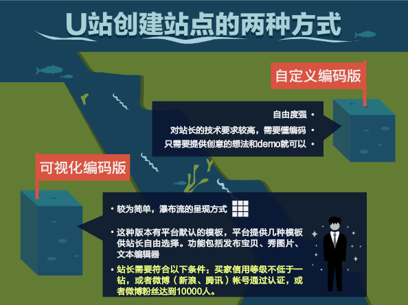 U站 U站