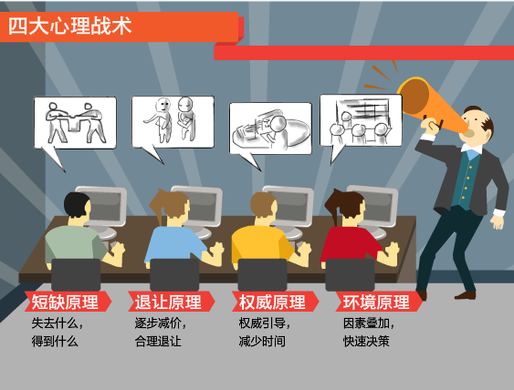 买家心理 买家心理