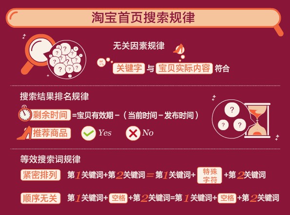 淘宝搜索规律 淘宝搜索规律