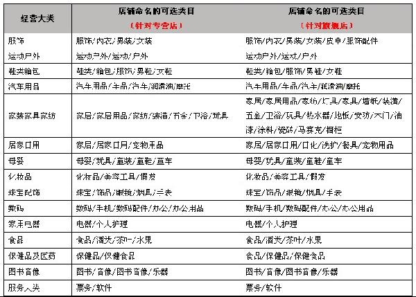 天猫网店命名2