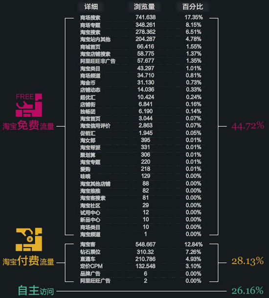 网店学习1