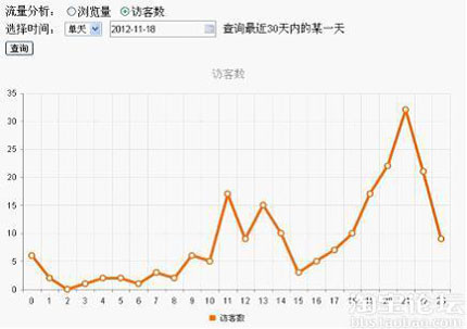 流量分析表