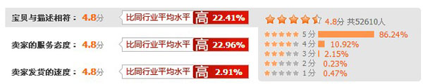 淘宝名店4