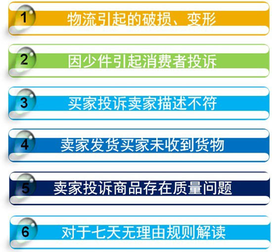 淘宝开店 百货类目售后指导