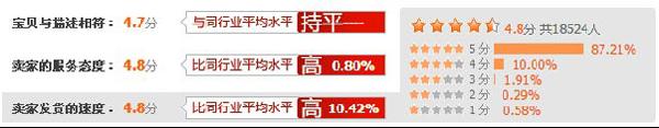 点晴评分