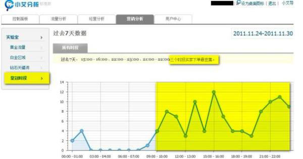 淘宝数据大用途 7天流量达49万