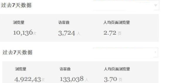 淘宝数据大用途 7天流量达49万 