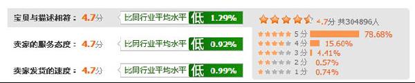 沐乃衣评分