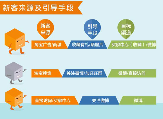 鼎湖区网络营销中心电话_鼎湖广电网络电话客服电话