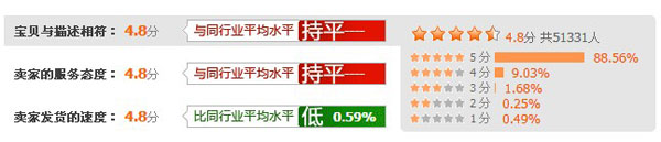 可可屋动态评分