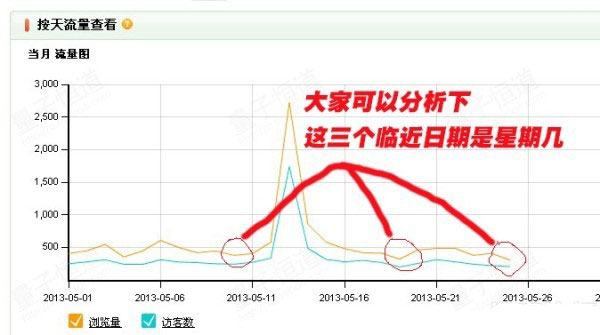 淘宝宝贝上下架能引流的技巧3