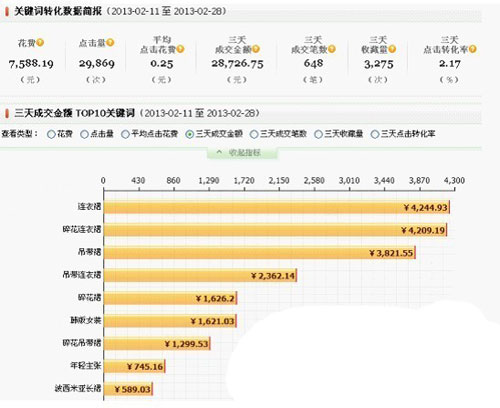 淘宝开店 打造爆款的技巧1 淘宝开店 打造爆款的技巧1