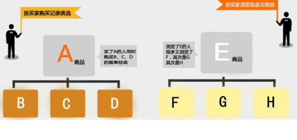 新开网店 销量暴涨3秘诀 新开网店 销量暴涨3秘诀