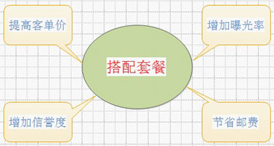 套餐搭配好处
