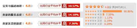 默默爱评分