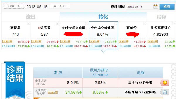 淘宝卖家成功的10个关键点