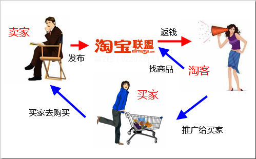 淘宝卖家成功的10个关键点