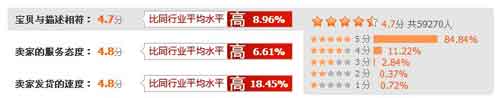 金石评分