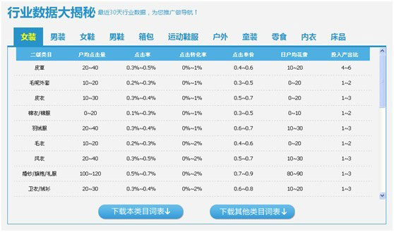 淘宝关键词选词及养词技巧