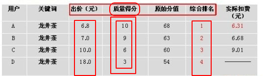 淘宝开车引高转化精准流量1