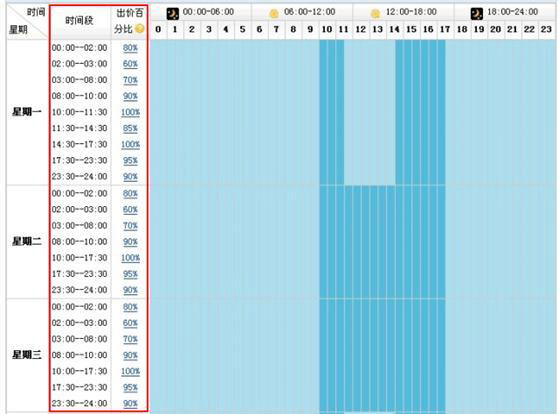 淘宝开车引高转化精准流量9