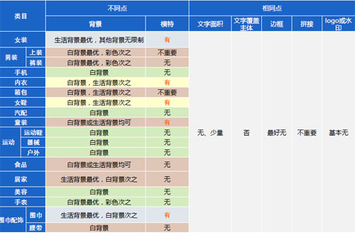 淘宝开店 全解直通车点击率3