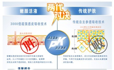 宝贝详情页隐藏转化的秘密4