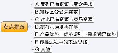 淘宝开店 多维度提升转化率2