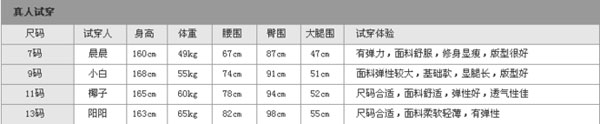 淘宝开店 多维度提升转化率7