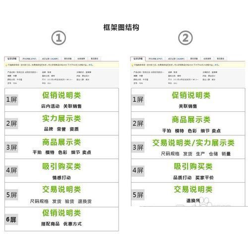 如何让店铺吸引力爆棚2