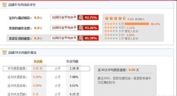 中小卖家如何做好宝贝诊断3